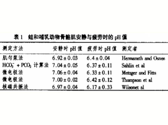 運(yùn)動(dòng)性肌肉疲勞和細(xì)胞pH