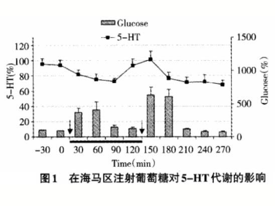 “乳酸穿梭”背景下的運(yùn)動(dòng)性疲勞中樞機(jī)制研